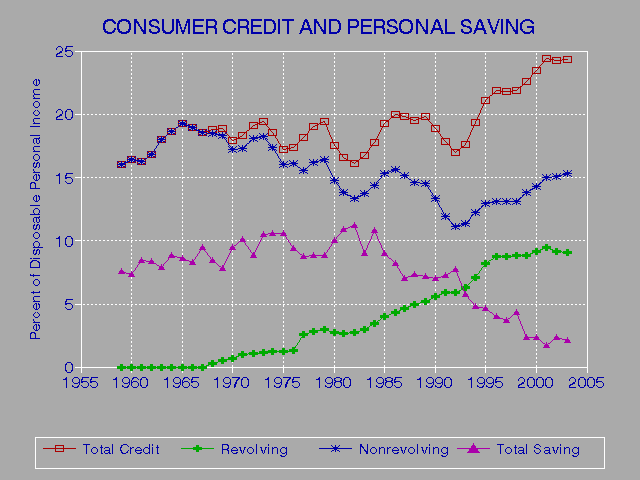 Government Free Annual Credit Report